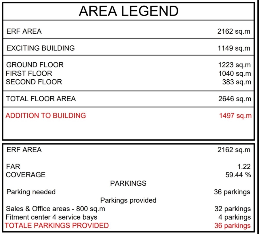 0 Bedroom Property for Sale in Heiderand Western Cape